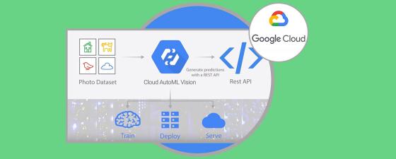 La IA más cerca de empresas con Google Cloud AutoML