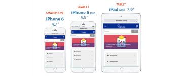 Smartphone, Phablet o Tablet ¿Cuál me compro?