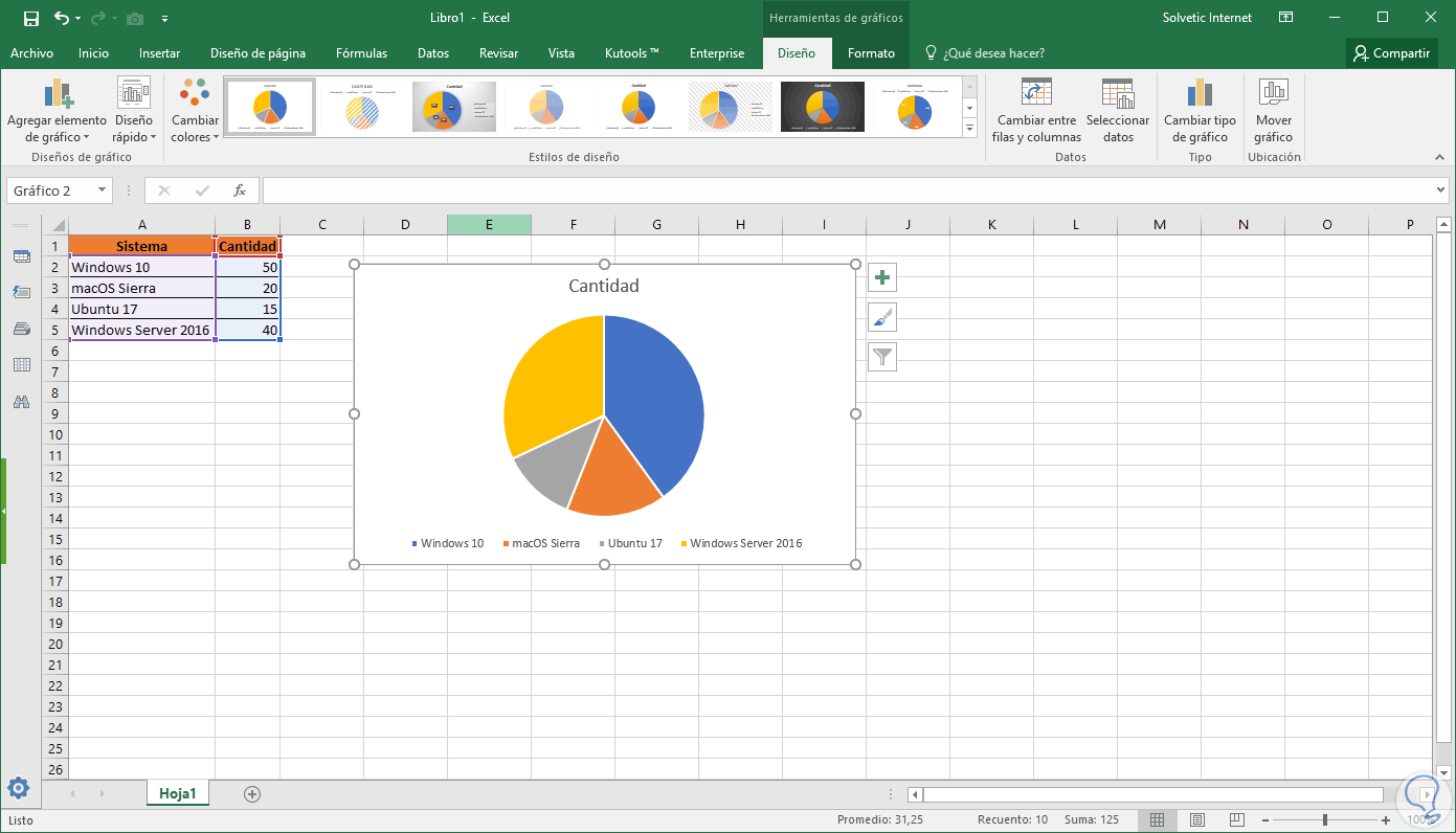Gráfico Circular En Excel Para Mac